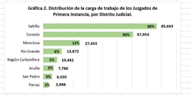 Justicia Calidad